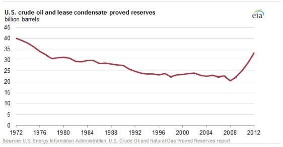crude_reserves